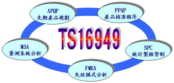 TS16949
