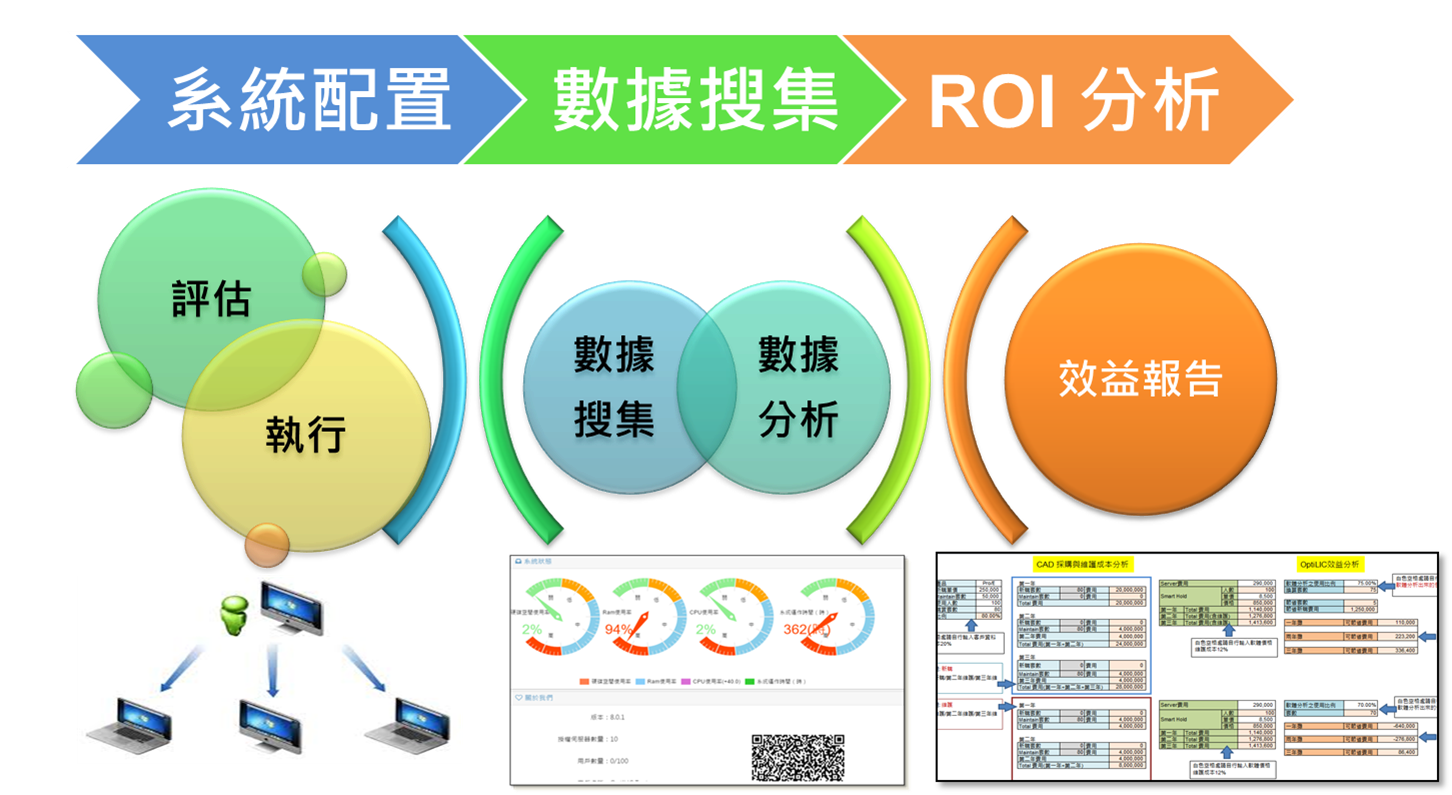 評估步驟