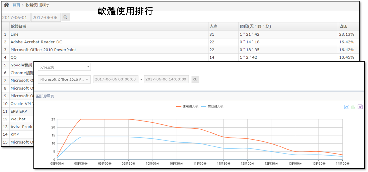 使用排行